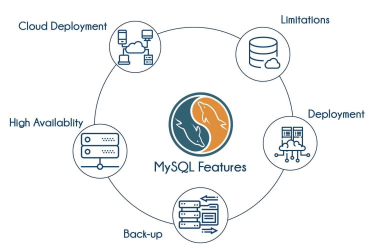 MySQL Features