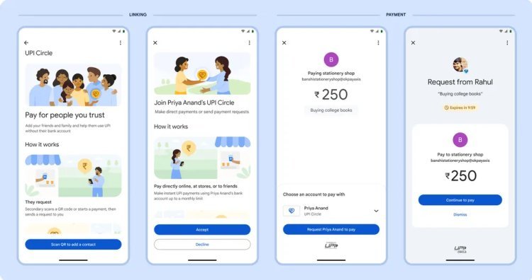 Google Pay, announces UPI Circle, UPI Vouchers, and other features: Understand it and how it works.