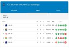 ICC Women’s World Cup 2025 Points Table: Australia Defeat England to Shake Up the Standings
