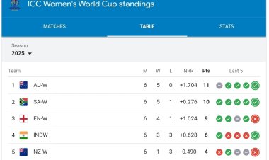 ICC Women’s World Cup 2025 Points Table: Australia Defeat England to Shake Up the Standings