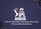TATA IPL 2026 Player Retentions Announced: Full Team-Wise Breakdown.